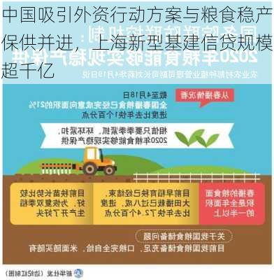 中国吸引外资行动方案与粮食稳产保供并进，上海新型基建信贷规模超千亿