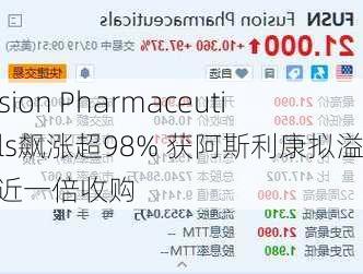 Fusion Pharmaceuticals飙涨超98% 获阿斯利康拟溢价近一倍收购