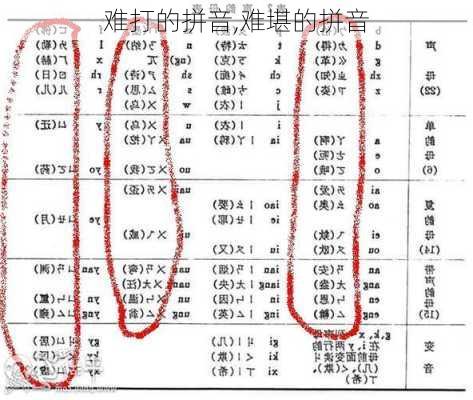 难打的拼音,难堪的拼音