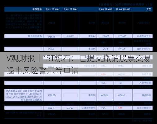 V观财报｜*ST炼石：已提交撤销股票交易退市风险警示等申请