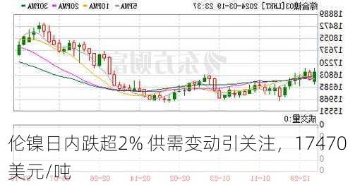 伦镍日内跌超2% 供需变动引关注，17470美元/吨