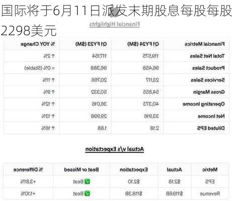 味丹国际将于6月11日派发末期股息每股每股0.002298美元