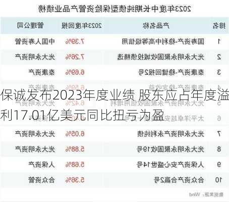 保诚发布2023年度业绩 股东应占年度溢利17.01亿美元同比扭亏为盈