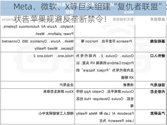 Meta、微软、X等巨头组建“复仇者联盟”：状告苹果规避反垄断禁令！