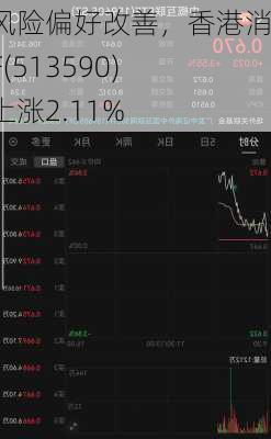 港股风险偏好改善，香港消费ETF(513590)盘中上涨2.11%