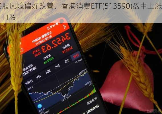 港股风险偏好改善，香港消费ETF(513590)盘中上涨2.11%