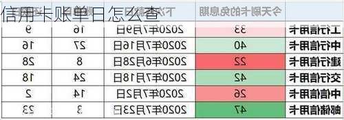 信用卡账单日怎么查