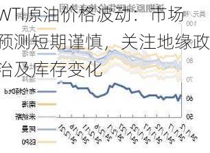 WTI原油价格波动：市场预测短期谨慎，关注地缘政治及库存变化