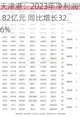 天津港：2023年净利润9.82亿元 同比增长32.6%