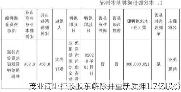 茂业商业控股股东解除并重新质押1.7亿股份