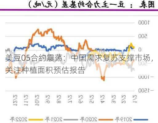 美豆05合约震荡：中国需求复苏支撑市场，关注种植面积预估报告