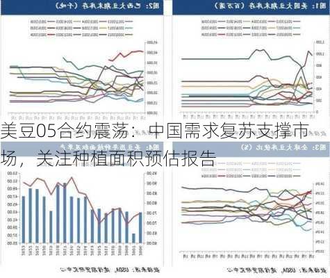 美豆05合约震荡：中国需求复苏支撑市场，关注种植面积预估报告