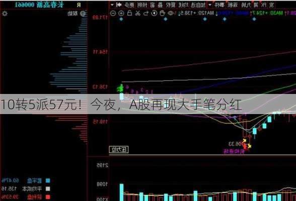 10转5派57元！今夜，A股再现大手笔分红