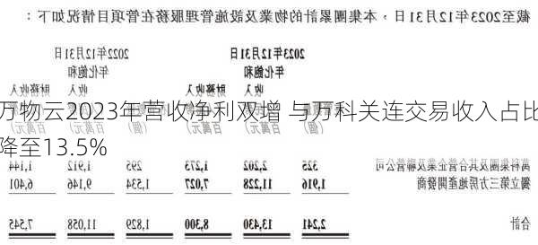 万物云2023年营收净利双增 与万科关连交易收入占比降至13.5%