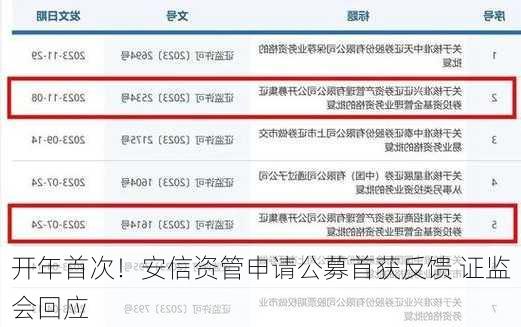 开年首次！安信资管申请公募首获反馈 证监会回应