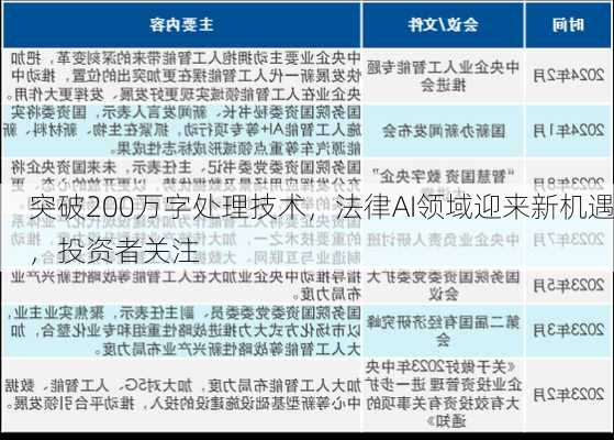 突破200万字处理技术，法律AI领域迎来新机遇，投资者关注