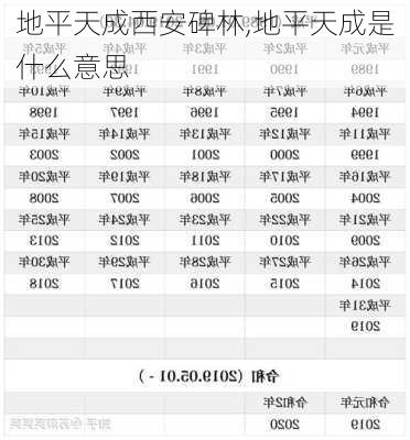 地平天成西安碑林,地平天成是什么意思