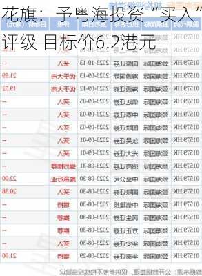 花旗：予粤海投资“买入”评级 目标价6.2港元