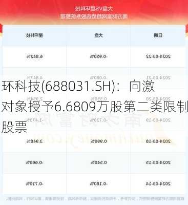 星环科技(688031.SH)：向激励对象授予6.6809万股第二类限制性股票