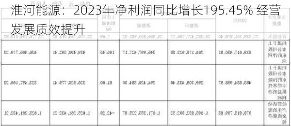 淮河能源：2023年净利润同比增长195.45% 经营发展质效提升