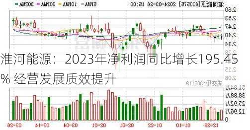 淮河能源：2023年净利润同比增长195.45% 经营发展质效提升