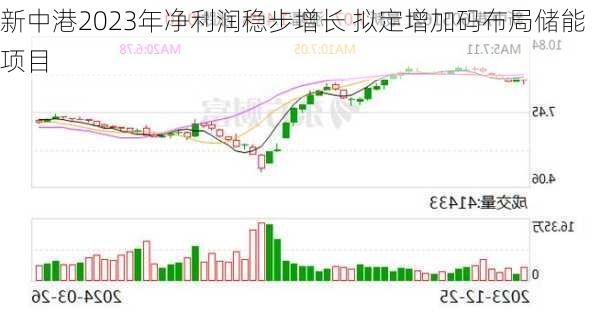 新中港2023年净利润稳步增长 拟定增加码布局储能项目