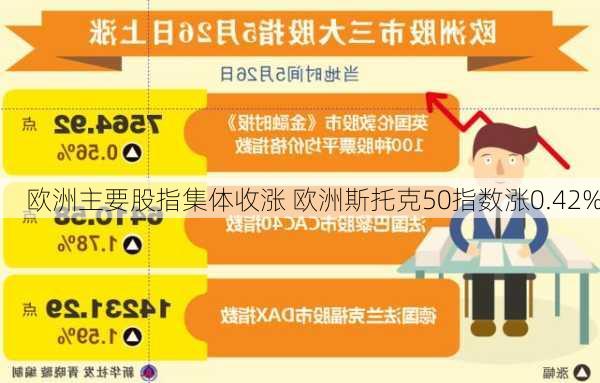 欧洲主要股指集体收涨 欧洲斯托克50指数涨0.42%