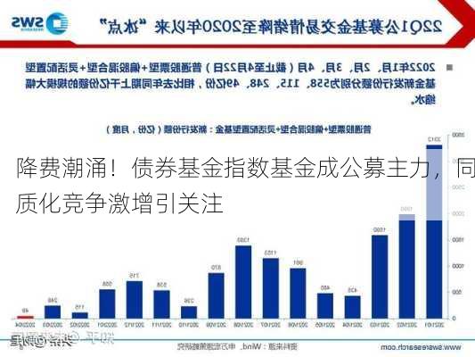 降费潮涌！债券基金指数基金成公募主力，同质化竞争激增引关注