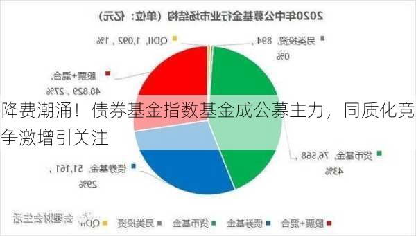 降费潮涌！债券基金指数基金成公募主力，同质化竞争激增引关注