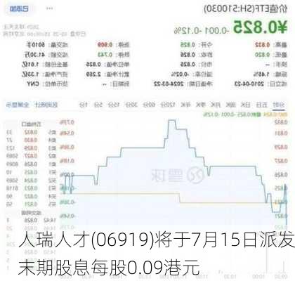 人瑞人才(06919)将于7月15日派发末期股息每股0.09港元