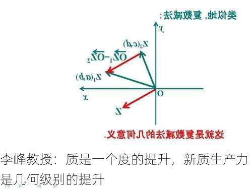 李峰教授：质是一个度的提升，新质生产力是几何级别的提升