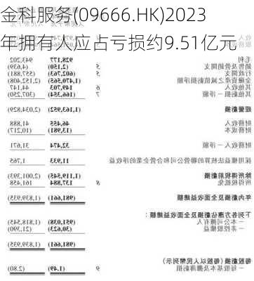 金科服务(09666.HK)2023年拥有人应占亏损约9.51亿元