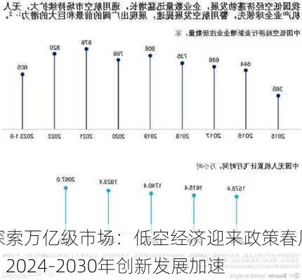 探索万亿级市场：低空经济迎来政策春风，2024-2030年创新发展加速