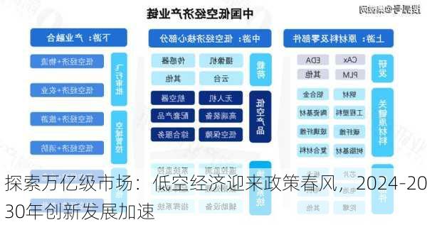 探索万亿级市场：低空经济迎来政策春风，2024-2030年创新发展加速