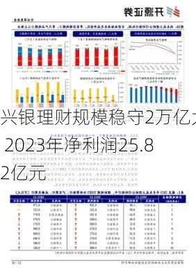 兴银理财规模稳守2万亿大关 2023年净利润25.82亿元