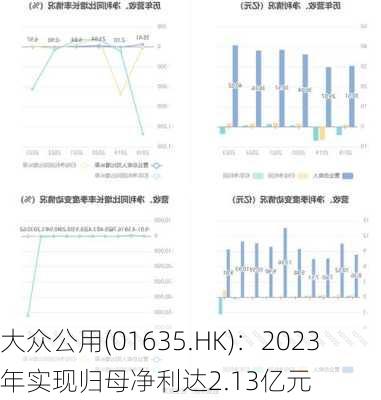 大众公用(01635.HK)：2023年实现归母净利达2.13亿元