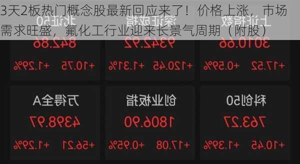 3天2板热门概念股最新回应来了！价格上涨，市场需求旺盛，氟化工行业迎来长景气周期（附股）