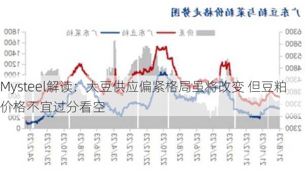 Mysteel解读：大豆供应偏紧格局虽将改变 但豆粕价格不宜过分看空