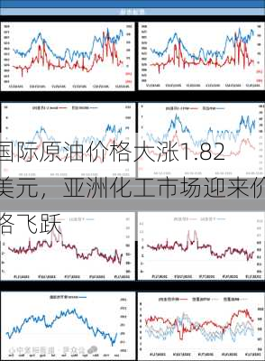 国际原油价格大涨1.82美元，亚洲化工市场迎来价格飞跃