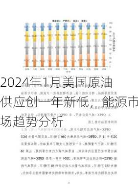 2024年1月美国原油供应创一年新低，能源市场趋势分析