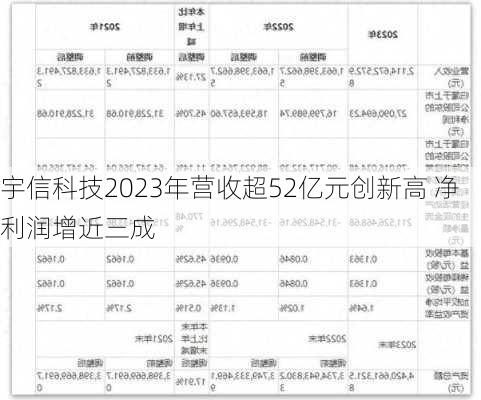 宇信科技2023年营收超52亿元创新高 净利润增近三成