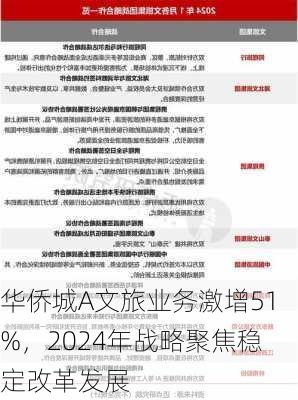 华侨城A文旅业务激增51%，2024年战略聚焦稳定改革发展