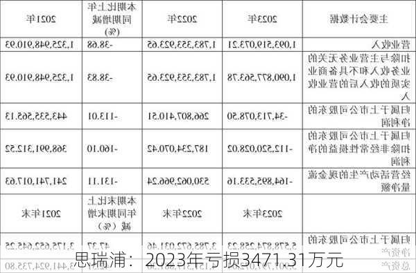 思瑞浦：2023年亏损3471.31万元