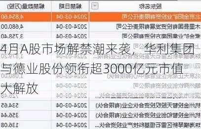 4月A股市场解禁潮来袭，华利集团与德业股份领衔超3000亿元市值大解放