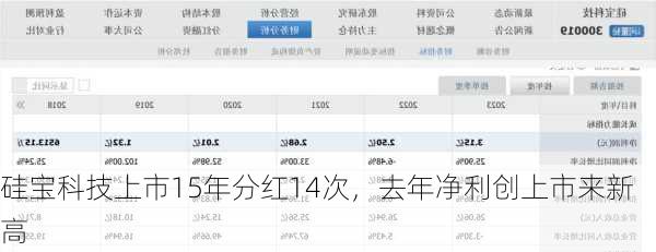 硅宝科技上市15年分红14次，去年净利创上市来新高