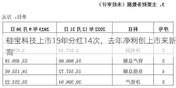 硅宝科技上市15年分红14次，去年净利创上市来新高