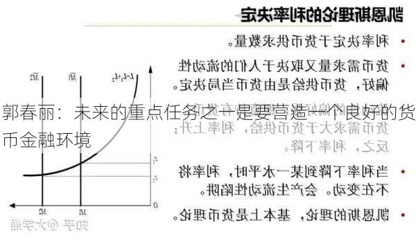 郭春丽：未来的重点任务之一是要营造一个良好的货币金融环境