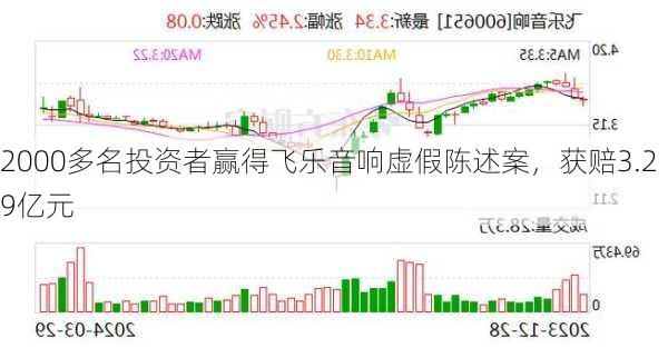 2000多名投资者赢得飞乐音响虚假陈述案，获赔3.29亿元