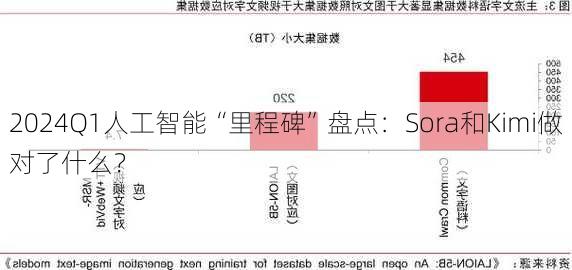 2024Q1人工智能“里程碑”盘点：Sora和Kimi做对了什么？