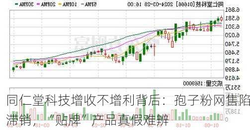 同仁堂科技增收不增利背后：孢子粉网售陷滞销，“贴牌”产品真假难辨